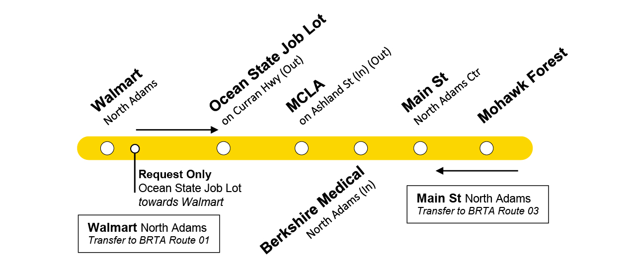 34ルート Route 34 Schedule - Berkshire Regional Transit Authority